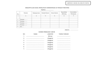 REKAPITULASI HASIL PENELITIAN ADMINISTRASI DI TINGKAT PROVINSI
PARTAI………………..
No.
Provinsi Kepengurusan Domisili Kantor Status Kantor
Kepemilikan
Rekening
Keterwakilan
Perempuan
1 2 3 4 5 6 7
1. Provinsi………
2. Provinsi………
3. Provinsi………
4. Provinsi………
5. dst……
Jakarta , ………….......
KOMISI PEMILIHAN UMUM
NO NAMA JABATAN TANDA TANGAN
1. ……………………………………… (Ketua) ……………………………
2. ……………………………………… (Anggota) ……………………………
3. ……………………………………… (Anggota) ……………………………
4. ……………………………………… (Anggota) ……………………………
5. ……………………………………… (Anggota) ……………………………
6. ……………………………………… (Anggota) ……………………………
7. ……………………………………… (Anggota) ……………………………
LAMPIRAN 2 MODEL BA.ADM.KPU-PARPOL
 