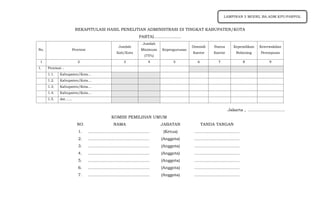 REKAPITULASI HASIL PENELITIAN ADMINISTRASI DI TINGKAT KABUPATEN/KOTA
PARTAI………………..
No. Provinsi
Jumlah
Kab/Kota
Jumlah
Minimum
(75%)
Kepengurusan
Domisili
Kantor
Status
Kantor
Kepemilikan
Rekening
Keterwakilan
Perempuan
1 2 3 4 5 6 7 8 9
1. Provinsi ..
1.1. Kabupaten/Kota…
1.2. Kabupaten/Kota…
1.3. Kabupaten/Kota…
1.4. Kabupaten/Kota…
1.5. dst……
Jakarta , ………………………
KOMISI PEMILIHAN UMUM
NO NAMA JABATAN TANDA TANGAN
1. ……………………………………… (Ketua) ……………………………
2. ……………………………………… (Anggota) ……………………………
3. ……………………………………… (Anggota) ……………………………
4. ……………………………………… (Anggota) ……………………………
5. ……………………………………… (Anggota) ……………………………
6. ……………………………………… (Anggota) ……………………………
7. ……………………………………… (Anggota) ……………………………
LAMPIRAN 3 MODEL BA.ADM.KPU-PARPOL
 