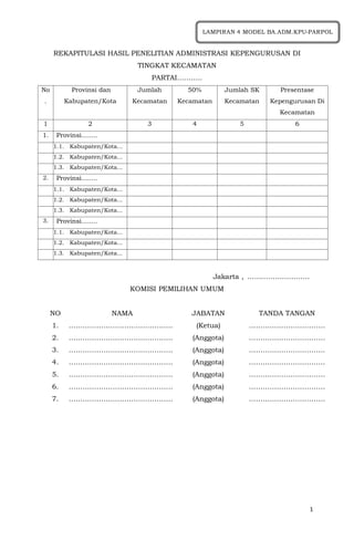 1
REKAPITULASI HASIL PENELITIAN ADMINISTRASI KEPENGURUSAN DI
TINGKAT KECAMATAN
PARTAI………..
No
.
Provinsi dan
Kabupaten/Kota
Jumlah
Kecamatan
50%
Kecamatan
Jumlah SK
Kecamatan
Presentase
Kepengurusan Di
Kecamatan
1 2 3 4 5 6
1. Provinsi........
1.1. Kabupaten/Kota...
1.2. Kabupaten/Kota...
1.3. Kabupaten/Kota...
2. Provinsi........
1.1. Kabupaten/Kota...
1.2. Kabupaten/Kota...
1.3. Kabupaten/Kota...
3. Provinsi........
1.1. Kabupaten/Kota...
1.2. Kabupaten/Kota...
1.3. Kabupaten/Kota...
Jakarta , ………………………
KOMISI PEMILIHAN UMUM
NO NAMA JABATAN TANDA TANGAN
1. ……………………………………… (Ketua) ……………………………
2. ……………………………………… (Anggota) ……………………………
3. ……………………………………… (Anggota) ……………………………
4. ……………………………………… (Anggota) ……………………………
5. ……………………………………… (Anggota) ……………………………
6. ……………………………………… (Anggota) ……………………………
7. ……………………………………… (Anggota) ……………………………
LAMPIRAN 4 MODEL BA.ADM.KPU-PARPOL
 