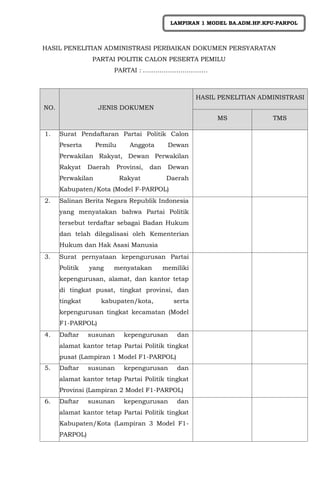 HASIL PENELITIAN ADMINISTRASI PERBAIKAN DOKUMEN PERSYARATAN
PARTAI POLITIK CALON PESERTA PEMILU
PARTAI : ………………………….
NO. JENIS DOKUMEN
HASIL PENELITIAN ADMINISTRASI
MS TMS
1. Surat Pendaftaran Partai Politik Calon
Peserta Pemilu Anggota Dewan
Perwakilan Rakyat, Dewan Perwakilan
Rakyat Daerah Provinsi, dan Dewan
Perwakilan Rakyat Daerah
Kabupaten/Kota (Model F-PARPOL)
2. Salinan Berita Negara Republik Indonesia
yang menyatakan bahwa Partai Politik
tersebut terdaftar sebagai Badan Hukum
dan telah dilegalisasi oleh Kementerian
Hukum dan Hak Asasi Manusia
3. Surat pernyataan kepengurusan Partai
Politik yang menyatakan memiliki
kepengurusan, alamat, dan kantor tetap
di tingkat pusat, tingkat provinsi, dan
tingkat kabupaten/kota, serta
kepengurusan tingkat kecamatan (Model
F1-PARPOL)
4. Daftar susunan kepengurusan dan
alamat kantor tetap Partai Politik tingkat
pusat (Lampiran 1 Model F1-PARPOL)
5. Daftar susunan kepengurusan dan
alamat kantor tetap Partai Politik tingkat
Provinsi (Lampiran 2 Model F1-PARPOL)
6. Daftar susunan kepengurusan dan
alamat kantor tetap Partai Politik tingkat
Kabupaten/Kota (Lampiran 3 Model F1-
PARPOL)
LAMPIRAN 1 MODEL BA.ADM.HP.KPU-PARPOL
 