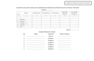 REKAPITULASI HASIL PENELITIAN ADMINISTRASI PERBAIKAN KEPENGURUSAN DI TINGKAT PROVINSI
PARTAI………………..
No.
Provinsi Kepengurusan Domisili Kantor Status Kantor
Kepemilikan
Rekening
Keterwakilan
Perempuan
1 2 3 4 5 6 7
1. Provinsi………
2. Provinsi………
3. Provinsi………
4. Provinsi………
5. dst……
Jakarta , ……………...
KOMISI PEMILIHAN UMUM
NO NAMA JABATAN TANDA TANGAN
1. ……………………………………… (Ketua) ……………………………
2. ……………………………………… (Anggota) ……………………………
3. ……………………………………… (Anggota) ……………………………
4. ……………………………………… (Anggota) ……………………………
5. ……………………………………… (Anggota) ……………………………
6. ……………………………………… (Anggota) ……………………………
7. ……………………………………… (Anggota) ……………………………
LAMPIRAN 2 MODEL BA.ADM.HP.KPU-PARPOL
 