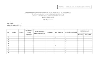 LEMBAR PENELITIAN ADMINISTRASI HASIL PERBAIKAN KEANGGOTAAN
PARTAI POLITIK CALON PESERTA PEMILU TINGKAT
KABUPATEN/KOTA
PARTAI…………..
PROVINSI : ……………………………………………………………………
KABUPATEN/KOTA *) : …………………………………………………………………..
No. NAMA UMUR
NO. KARTU
TANDA
ANGGOTA
NOMOR INDUK
KEPENDUDUKAN
ALAMAT KECAMATAN DESA/KELURAHAN
KETERANGAN
KODE** MS/TMS
1. A. 1.
2. 2.
3. 3.
4. 4.
5. B. 1.
6. 2.
7. 3.
8. 4.
LAMPIRAN 1 MODEL BA.ADM.HP.KPU.KAB/KOTA-PARPOL
 