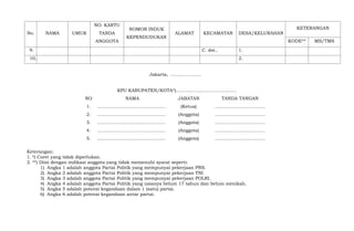 No. NAMA UMUR
NO. KARTU
TANDA
ANGGOTA
NOMOR INDUK
KEPENDUDUKAN
ALAMAT KECAMATAN DESA/KELURAHAN
KETERANGAN
KODE** MS/TMS
9. C. dst.. 1.
10. 2.
Jakarta, ………………..
KPU KABUPATEN/KOTA*)………………………………….
NO NAMA JABATAN TANDA TANGAN
1. ……………………………………… (Ketua) ……………………………
2. ……………………………………… (Anggota) ……………………………
3. ……………………………………… (Anggota) ……………………………
4. ……………………………………… (Anggota) ……………………………
5. ……………………………………… (Anggota) ……………………………
Keterangan:
1. *) Coret yang tidak diperlukan.
2. **) Diisi dengan indikasi anggota yang tidak memenuhi syarat seperti:
1) Angka 1 adalah anggota Partai Politik yang mempunyai pekerjaan PNS.
2) Angka 2 adalah anggota Partai Politik yang mempunyai pekerjaan TNI.
3) Angka 3 adalah anggota Partai Politik yang mempunyai pekerjaan POLRI.
4) Angka 4 adalah anggota Partai Politik yang usianya belum 17 tahun dan belum menikah.
5) Angka 5 adalah potensi kegandaan dalam 1 (satu) partai.
6) Angka 6 adalah potensi kegandaan antar partai.
 