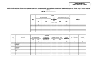 1 2 3 4 5 6
1 3 4 5 6 7 8 9 10
1 Provinsi ....
2 Provinsi ....
3 Provinsi ....
4 Provinsi ....
5 Provinsi ....
dst
NO.
PUSAT
30%
KETERWAKIL
AN
PEREMPUAN
KEPENGURUSAN
MS TMS
DOMISILI KANTOR TETAP
MS TMS
STATUS
JUMLAH
KAB/KOTA
75% KAB/KOTA
DOMISILI KANTOR TETAP
MS TMS MS TMS
2
PROVINSI
PROVINSI
KEPENGURUSAN PERSENTASE
KETERWAKILAN
PEREMPUAN
REKAPITULASI NASIONAL HASIL PENELITIAN DAN VERIFIKASI KEPENGURUSAN, KETERWAKILAN PEREMPUAN DAN DOMISILI KANTOR PARTAI POLITIK CALON PESERTA
PEMILU
PARTAI ...............................
7
NO STATUS
LAMPIRAN 1 MODEL
BA.REKAP.NAS.KPU-PARPOL
 