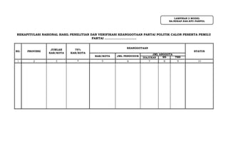 DIAJUKAN MS TMS
1 2 3 4 6 7 8 9 10
KEANGGOTAAN
JML PENDUDUK
JML ANGGOTA
5
KAB/KOTA
STATUS
REKAPITULASI NASIONAL HASIL PENELITIAN DAN VERIFIKASI KEANGGOTAAN PARTAI POLITIK CALON PESERTA PEMILU
PARTAI ...............................
NO. PROVINSI
JUMLAH
KAB/KOTA
75%
KAB/KOTA
LAMPIRAN 2 MODEL
BA.REKAP.NAS.KPU-PARPOL
 
