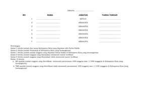 NO
1
2
3
4
5
6
7
Keterangan:
Kolom 5 ditulis jumlah dan nama Kabupaten/Kota yang diajukan oleh Partai Politik
Kolom 6 ditulis jumlah Penduduk di Kabupaten/Kota yang bersangkutan
Kolom 7 ditulis jumlah jumlah anggota yang diajukan Partai Politik di Kabupaten/Kota yang bersangkutan
Kolom 8 ditulis jumlah anggota yang dinyatakan memenuhi syarat verifikasi
Kolom 9 ditulis jumlah anggota yang dinyatakan tidak memenuhi syarat verifikasi
Kolom 10 ditulis:
a.
b.
ANGGOTA
Jakarta, ................................
NAMA JABATAN TANDA TANGAN
KETUA
ANGGOTA
ANGGOTA
ANGGOTA
......................................... ANGGOTA
MS apabila jumlah anggota yang diverifikasi memenuhi persyaratan 1000 anggota atau 1/1000 angggota di Kabupaten/Kota yang
bersangkutan
TMS apabila jumlah anggota yang diverifikasi tidak memenuhi persyaratan 1000 anggota atau 1/1000 angggota di Kabupaten/Kota yang
bersangkutan
.........................................
.........................................
.........................................
.........................................
.........................................
.........................................
.........................................
.........................................
ANGGOTA
.........................................
.........................................
.........................................
.........................................
.........................................
 