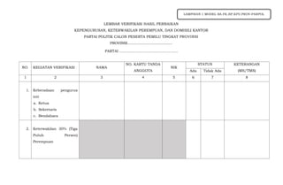 LEMBAR VERIFIKASI HASIL PERBAIKAN
KEPENGURUSAN, KETERWAKILAN PEREMPUAN, DAN DOMISILI KANTOR
PARTAI POLITIK CALON PESERTA PEMILU TINGKAT PROVINSI
PROVINSI...........................................
PARTAI …..……………………………………..
NO. KEGIATAN VERIFIKASI NAMA
NO. KARTU TANDA
ANGGOTA
NIK
STATUS KETERANGAN
(MS/TMS)
Ada Tidak Ada
1 2 3 4 5 6 7 8
1. Keberadaan pengurus
inti
a. Ketua
b. Sekretaris
c. Bendahara
2. Keterwakilan 30% (Tiga
Puluh Persen)
Perempuan
LAMPIRAN 1 MODEL BA.FK.HP.KPU.PROV-PARPOL
 