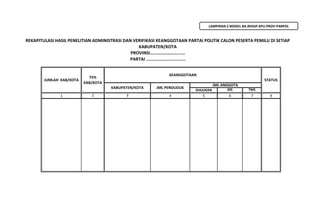 DIAJUKAN MS TMS
1 2 4 5 6 7 8
STATUS
REKAPITULASI HASIL PENELITIAN ADMINISTRASI DAN VERIFIKASI KEANGGOTAAN PARTAI POLITIK CALON PESERTA PEMILU DI SETIAP
KABUPATEN/KOTA
PARTAI ...............................
JUMLAH KAB/KOTA
75%
KAB/KOTA
PROVINSI………………………….
KEANGGOTAAN
JML PENDUDUK
JML ANGGOTA
3
KABUPATEN/KOTA
LAMPIRAN 2 MODEL BA.REKAP.KPU.PROV-PARPOL
 