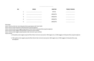 NO
1
2
3
4
5
Keterangan:
Kolom 3 ditulis jumlah dan nama Kabupaten/Kota yang diajukan oleh Partai Politik
Kolom 4 ditulis jumlah Penduduk di Kabupaten/Kota yang bersangkutan
Kolom 5 ditulis jumlah jumlah anggota yang diajukan Partai Politik di Kabupaten/Kota yang bersangkutan
Kolom 6 ditulis jumlah anggota yang dinyatakan memenuhi syarat verifikasi
Kolom 7 ditulis jumlah anggota yang dinyatakan tidak memenuhi syarat verifikasi
Kolom 8 ditulis:
a.
b.
MS apabila jumlah anggota yang diverifikasi faktual memenuhi persyaratan 1000 anggota atau 1/1000 angggota di Kabupaten/Kota yang bersangkutan
TMS apabila jumlah anggota yang diverifikasi faktual tidak memenuhi persyaratan 1000 anggota atau 1/1000 angggota di Kabupaten/Kota yang
bersangkutan
ANGGOTA
ANGGOTA
ANGGOTA
.............................
.............................
.............................
.............................
.............................
ANGGOTA
............, ................................
NAMA TANDA TANGAN
KETUA
...................................................
...................................................
...................................................
...................................................
...................................................
JABATAN
 