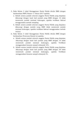 2
5. Pada Kolom 3 tabel Keanggotaan Partai Politik ditulis BMS dengan
berdasarkan PKPU Nomor 11 Tahun 2017 apabila:
a. Selisih antara jumlah seluruh anggota Partai Politik yang diajukan
dikurangi dengan hasil kali jumlah yang BMS dengan 10 tidak
memenuhi jumlah minimal dukungan, apabila verifikasi faktual
menggunakan metode sampling.
b. Selisih antara jumlah seluruh anggota Partai Politik yang diajukan
dikurangi dengan jumlah yang BMS tidak memenuhi jumlah
minimal dukungan, apabila verifikasi faktual menggunakan metode
sensus.
6. Pada Kolom 3 tabel Keanggotaan Partai Politik ditulis BMS dengan
berdasarkan Peraturan Komisi ini apabila:
a. Selisih antara jumlah seluruh anggota Partai Politik yang diajukan
dikurangi dengan hasil kali jumlah yang BMS dengan 10 tidak
memenuhi jumlah minimal dukungan, apabila Verifikasi
menggunakan besaran sampel sebanyak 10%.
b. Selisih antara jumlah seluruh anggota Partai Politik yang diajukan
dikurangi dengan hasil kali jumlah yang BMS dengan 20 tidak
memenuhi jumlah minimal dukungan, apabila Verifikasi
menggunakan besaran sampel sebanyak 5%.
 