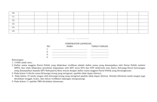 ............, ………………..
VERIFIKATOR LAPANGAN,
Keterangan:
1. *) Pilih salah satu;
2. Daftar nama anggota Partai Politik yang dilakukan verifikasi adalah daftar nama yang disampaikan oleh Partai Politik melalui
SIPOL dan telah dilakukan penelitian kegandaan oleh KPU serta KTA dan KTP elektronik atau Kartu Keluarga/Surat keterangan
yang disampaikan kepada KPU Kabupaten/Kota sesuai dengan daftar nama anggota Partai Politik yang bersangkutan;
3. Pada kolom 9 ditulis nama Keluarga/orang yang mengenal, apabila tidak dapat ditemui;
4. Pada kolom 10 tanda tangan oleh keluarga/orang yang mengenal apabila tidak dapat ditemui. Setelah dibubuhi tanda tangan juga
dituliskan tanggal, bulan, dan tahun verifikator lapangan mengunjungi.
5. Pada kolom 11 apabila TMS dituliskan alasannya.
10.
11.
12.
13.
14.
15.
NO NAMA TANDA TANGAN
1. ……………………………………………. ……………………...
2. ……………………………………………. ……………………...
3. ……………………………………………. ……………………...
4. ……………………………………………. ……………………...
 