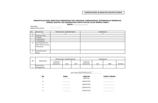 :…………………..
:…………………..
NO KEGIATAN
1 2
1. Kepengurusan
a. Ketua
b. Sekretaris
c. Bendahara
2. Keterwakilan 30%
(Tiga Puluh Persen)
Perempuan
3. Domisili Kantor
Tetap
JUMLAH
ANGGOTA KTA KTP
JUMLAH
ANGGOTA MS TMS STATUS
1.
Pemenuhan
Keanggotaan
NO JABATAN TANDA TANGAN
1 ................. (KETUA) .........................
2 ................. (ANGGOTA) .........................
3 ................. (ANGGOTA) .........................
4 ................. (ANGGOTA) .........................
5 ................. (ANGGOTA) .........................
PENELITIAN ADMINISTRASI VERIFIKASI
………….,……………….
KPU/KIP KABUPATEN/KOTA………………….
NAMA
NO KEGIATAN
3 4
PENELITIAN ADMINISTRASI
PROVINSI
KABUPATEN/KOTA
REKAPITULASI HASIL PENELITIAN ADMINISTRASI DAN VERIFIKASI KEPENGURUSAN, KETERWAKILAN PEREMPUAN,
DOMISILI KANTOR, DAN KEANGGOTAAN PARTAI POLITIK CALON PESERTA PEMILU
PARTAI ...............................
VERIFIKASI
LAMPIRAN MODEL BA.REKAP.KPU.KAB/KOTA-PARPOL
 