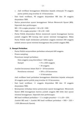 - 2 -
c. Jadi verifikasi keanggotaan dilakukan kepada sebanyak 70 anggota
partai politik yang tersebar di 10 kecamatan.
- Dari hasil verifikasi, 40 anggota dinyatakan MS dan 30 anggota
dinyatakan TMS.
- Status pemenuhan syarat keanggotaan: Belum Memenuhi Syarat (MS).
Diperoleh dari perhitungan:
MS = 40 x angka proyeksi = 40 x 20 = 800
TMS = 30 x angka proyeksi = 30 x 20 = 600
- Partai Politik dinyatakan Belum memenuhi syarat keanggotaan karena
jumlah anggota MS kurang dari syarat minimal keanggotaan. Maka
Partai Politik wajib melakukan perbaikan anggota minimal 200 anggota
(selisih antara syarat minimal keanggotaan dan jumlah anggota MS)
2. Sampel Perbaikan
- Partai Politik menyerahkan perbaikan sebanyak 600 anggota.
- Proses sampling:
Penentuan sampel perbaikan:
Data anggota yang diserahkan = 600 angota
Sampel = 5% x 600 anggota
= 30 anggota
Jumlah kecamatan dalam Kab X = 20 kecamatan
Persebaran minimal = 50% x 20 kecamatan
= 10 kecamatan
Jadi verifikasi hasil perbaikan keanggotaan dilakukan kepada sebanyak
30 anggota partai politik yang tersebar di 10 kecamatan.
- Dari hasil verifikasi, 11 anggota dinyatakan MS dan 19 anggota
dinyatakan TMS.
- Kesimpulan terhadap status pemenuhan syarat keanggotaan: Memenuhi
Syarat (MS) keanggotaan karena jumlah anggota MS lebih dari syarat
minimal keanggotaan. Diperoleh dari perhitungan:
MS hasil verifikasi perbaikan = 11 x angka proyeksi = 11 x 20 = 220.
Jumlah MS awal + Jumlah MS hasil verifikasi perbaikan = 800 + 220 =
1.020 (Memenuhi Syarat).
 