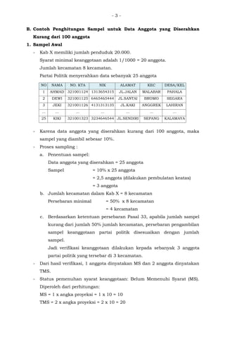 - 3 -
B. Contoh Penghitungan Sampel untuk Data Anggota yang Diserahkan
Kurang dari 100 anggota
1. Sampel Awal
- Kab X memiliki jumlah penduduk 20.000.
Syarat minimal keanggotaan adalah 1/1000 = 20 anggota.
Jumlah kecamatan 8 kecamatan.
Partai Politik menyerahkan data sebanyak 25 anggota
NO NAMA NO. KTA NIK ALAMAT KEC DESA/KEL
1 AHMAD 321001124 1313654315 JL.JALAN MALABAR PAHALA
2 DEWI 321001125 6465465444 JL.SANTAI BROMO SEGARA
3 JEKI 321001126 4131313135 JL.KAKI ANGGREK LAHIRAN
... ... ... ... ... ... ...
25 KIKI 321001323 3234646544 JL.SENDIRI SEPANG KALAMAYA
- Karena data anggota yang diserahkan kurang dari 100 anggota, maka
sampel yang diambil sebesar 10%.
- Proses sampling :
a. Penentuan sampel:
Data anggota yang diserahkan = 25 anggota
Sampel = 10% x 25 anggota
= 2,5 anggota (dilakukan pembulatan keatas)
= 3 anggota
b. Jumlah kecamatan dalam Kab X = 8 kecamatan
Persebaran minimal = 50% x 8 kecamatan
= 4 kecamatan
c. Berdasarkan ketentuan persebaran Pasal 33, apabila jumlah sampel
kurang dari jumlah 50% jumlah kecamatan, persebaran pengambilan
sampel keanggotaan partai politik disesuaikan dengan jumlah
sampel.
Jadi verifikasi keanggotaan dilakukan kepada sebanyak 3 anggota
partai politik yang tersebar di 3 kecamatan.
- Dari hasil verifikasi, 1 anggota dinyatakan MS dan 2 anggota dinyatakan
TMS.
- Status pemenuhan syarat keanggotaan: Belum Memenuhi Syarat (MS).
Diperoleh dari perhitungan:
MS = 1 x angka proyeksi = 1 x 10 = 10
TMS = 2 x angka proyeksi = 2 x 10 = 20
 