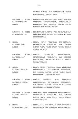 - 6 -
DOMISILI KANTOR DAN KEANGGOTAAN PARTAI
POLITIK CALON PESERTA PEMILU
LAMPIRAN 1 MODEL
BA.REKAP.NAS.KPU-
PARPOL
: REKAPITULASI NASIONAL HASIL PENELITIAN DAN
VERIFIKASI KEPENGURUSAN, KETERWAKILAN
PEREMPUAN DAN DOMISILI KANTOR PARTAI
POLITIK CALON PESERTA PEMILU
LAMPIRAN 2 MODEL
BA.REKAP.NAS.KPU
: REKAPITULASI NASIONAL HASIL PENELITIAN DAN
VERIFIKASI KEANGGOTAAN PARTAI POLITIK CALON
PESERTA PEMILU
4. MODEL
BA.FK.KPU.PROV-
PARPOL
: BERITA ACARA VERIFIKASI EPENGURUSAN,
KETERWAKILAN PEREMPUAN, DAN DOMISILI
KANTOR PARTAI POLITIK CALON PESERTA PEMILU
TINGKAT PROVINSI
LAMPIRAN MODEL
BA.FK.KPU.PROV-
PARPOL
: LEMBAR VERIFIKASI KEPENGURUSAN,
KETERWAKILAN PEREMPUAN, DAN DOMISILI
KANTOR PARTAI POLITIK CALON PESERTA PEMILU
TINGKAT PROVINSI
5. MODEL
BA.FK.HP.KPU.PROV-
PARPOL
: BERITA ACARA VERIFIKASI HASIL PERBAIKAN
KEPENGURUSAN, KETERWAKILAN PEREMPUAN,
DAN DOMISILI KANTOR PARTAI POLITIK CALON
PESERTA PEMILU TINGKAT PROVINSI
LAMPIRAN 1 MODEL
BA.FK.HP.KPU.PROV-
PARPOL
: LEMBAR VERIFIKASI HASIL PERBAIKAN
KEPENGURUSAN, KETERWAKILAN PEREMPUAN,
DAN DOMISILI KANTOR PARTAI POLITIK CALON
PESERTA PEMILU TINGKAT PROVINSI
LAMPIRAN 2 MODEL
BA.FK.HP.KPU.PROV-
PARPOL
: VERIFIKASI HASIL PERBAIKAN KEPENGURUSAN,
KETERWAKILAN PEREMPUAN, DAN DOMISILI
KANTOR PARTAI POLITIK CALON PESERTA PEMILU
TINGKAT PROVINSI
6. MODEL
BA.REKAP.KPU.PROV-
: BERITA ACARA REKAPITULASI HASIL PENELITIAN
ADMINISTRASI DAN VERIFIKASI KEPENGURUSAN,
 