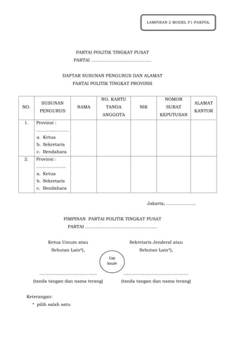 PARTAI POLITIK TINGKAT PUSAT
PARTAI …………………………………..
DAFTAR SUSUNAN PENGURUS DAN ALAMAT
PARTAI POLITIK TINGKAT PROVINSI
NO.
SUSUNAN
PENGURUS
NAMA
NO. KARTU
TANDA
ANGGOTA
NIK
NOMOR
SURAT
KEPUTUSAN
ALAMAT
KANTOR
1. Provinsi :
………………….
a. Ketua
b. Sekretaris
c. Bendahara
2. Provinsi :
………………..
a. Ketua
b. Sekretaris
c. Bendahara
Jakarta, ………………..
PIMPINAN PARTAI POLITIK TINGKAT PUSAT
PARTAI ………………………………………….
Ketua Umum atau
Sebutan Lain*),
…………………………………
(tanda tangan dan nama terang)
Sekretaris Jenderal atau
Sebutan Lain*),
……………………………………..
(tanda tangan dan nama terang)
Keterangan:
* pilih salah satu
Cap
basah
LAMPIRAN 2 MODEL F1-PARPOL
 