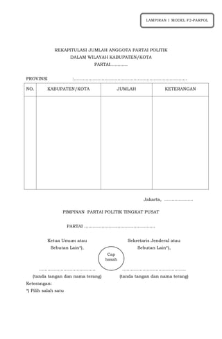 REKAPITULASI JUMLAH ANGGOTA PARTAI POLITIK
DALAM WILAYAH KABUPATEN/KOTA
PARTAI…………
PROVINSI :……………………………………………………………………
NO. KABUPATEN/KOTA JUMLAH KETERANGAN
Jakarta, ………………..
PIMPINAN PARTAI POLITIK TINGKAT PUSAT
PARTAI ………………………………………….
Ketua Umum atau
Sebutan Lain*),
…………………………………
(tanda tangan dan nama terang)
Sekretaris Jenderal atau
Sebutan Lain*),
……………………………………..
(tanda tangan dan nama terang)
Keterangan:
*) Pilih salah satu
Cap
basah
LAMPIRAN 1 MODEL F2-PARPOL
 