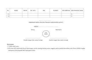 No. NAMA UMUR NO. KTA NIK ALAMAT KECAMATAN KELURAHAN/DESA
11. 3.
12. 4.
........., ………………..
PIMPINAN PARTAI POLITIK TINGKAT KABUPATEN/KOTA*)
PARTAI ………………………………………….
Ketua,
…………………………………
(tanda tangan dan nama terang)
Sekretaris
……………………………………..
(tanda tangan dan nama terang)
Keterangan:
1. *) Pilih salah satu;
2. KTA dan KTP elektronik/Surat Keterangan untuk masing-masing nama anggota partai politik diserahkan oleh Partai Politik tingkat
kabupaten/kota kepada KPU kabupaten/kota.
Cap
basah
 