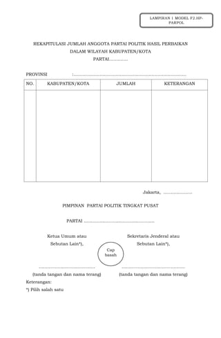 REKAPITULASI JUMLAH ANGGOTA PARTAI POLITIK HASIL PERBAIKAN
DALAM WILAYAH KABUPATEN/KOTA
PARTAI………….
PROVINSI :……………………………………………………………………
NO. KABUPATEN/KOTA JUMLAH KETERANGAN
Jakarta, ………………..
PIMPINAN PARTAI POLITIK TINGKAT PUSAT
PARTAI ………………………………………….
Ketua Umum atau
Sebutan Lain*),
…………………………………
(tanda tangan dan nama terang)
Sekretaris Jenderal atau
Sebutan Lain*),
……………………………………..
(tanda tangan dan nama terang)
Keterangan:
*) Pilih salah satu
Cap
basah
LAMPIRAN 1 MODEL F2.HP-
PARPOL
 