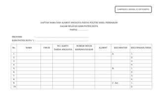 DAFTAR NAMA DAN ALAMAT ANGGOTA PARTAI POLITIK HASIL PERBAIKAN
DALAM WILAYAH KABUPATEN/KOTA
PARTAI.................
PROVINSI : ……………………………………………………………………
KABUPATEN/KOTA *) : …………………………………………………………………..
No. NAMA UMUR
NO. KARTU
TANDA ANGGOTA
NOMOR INDUK
KEPENDUDUKAN
ALAMAT KECAMATAN KELURAHAN/DESA
1. A. 1.
2. 2.
3. 3.
4. 4.
5. B. 1.
6. 2.
7. 3.
8. 4.
9. C. dst.. 1.
10. 2.
LAMPIRAN 2 MODEL F2.HP-PARPOL
 