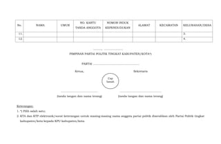 No. NAMA UMUR
NO. KARTU
TANDA ANGGOTA
NOMOR INDUK
KEPENDUDUKAN
ALAMAT KECAMATAN KELURAHAN/DESA
11. 3.
12. 4.
........., ………………..
PIMPINAN PARTAI POLITIK TINGKAT KABUPATEN/KOTA*)
PARTAI ………………………………………….
Ketua,
…………………………………
(tanda tangan dan nama terang)
Sekretaris
……………………………………..
(tanda tangan dan nama terang)
Keterangan:
1. *) Pilih salah satu;
2. KTA dan KTP elektronik/surat keterangan untuk masing-masing nama anggota partai politik diserahkan oleh Partai Politik tingkat
kabupaten/kota kepada KPU kabupaten/kota.
Cap
basah
 
