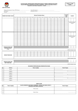 Tempat Pemungutan Suara (TPS) Nomor……………………………….. Desa/Kelurahan *) …………………………………………………….
Kecamatan ………………………………………………………… Kabupaten/Kota *) ……………………………………………………………………….
Provinsi ……………………………………………………………..
1 2 3 4 5 6 7 8 9 10 11 12 13 14 15
No.
1
2
3
4
5
6
7
No.
1
2 Nama Calon ……………………….
Nama Calon
4. ……………………….
……………………….
CALON GUBERNUR DAN WAKIL GUBERNUR / BUPATI DAN WAKIL BUPATI /
WALIKOTA DAN WAKIL WALIKOTA
Tanda Tangan
SAKSI CALON
Nama Lengkap
Anggota 5. ………………………..
Anggota
Anggota 2. ……………………….
6. ……………………….
Anggota
Anggota 3. ………………………..
Anggota
7. ………………………..
KELOMPOK PENYELENGGARA PEMUNGUTAN SUARA
Jabatan Nama Lengkap Tanda Tangan
Ketua 1. ………………………..
(ditulis dengan huruf)
SUARA TIDAK SAH
(ditulis dengan huruf)
JUMLAH SUARA SAH
SELURUH CALON
(1+2)
(ditulis dengan
huruf)
(ditulis dengan
huruf)
JUMLAH SUARA SAH
DAN TIDAK SAH
(ditulis dengan huruf)
LOGO HOLOGRAM
CATATAN HASIL PENGHITUNGAN PEROLEHAN SUARA DI TEMPAT PEMUNGUTAN SUARA
DALAM PEMILIHAN GUBERNUR DAN WAKIL GUBERNUR / BUPATI DAN WAKIL BUPATI /
WALIKOTA DAN WAKIL WALIKOTA *) TAHUN …………….
Rincian Perolehan Suara
Jumlah
Tiap
Baris
JumlahNOMOR DAN NAMA CALON
MODEL C1-KWK
PLANO
 
