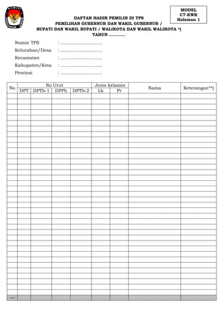 DAFTAR HADIR PEMILIH DI TPS
PEMILIHAN GUBERNUR DAN WAKIL GUBERNUR /
BUPATI DAN WAKIL BUPATI / WALIKOTA DAN WAKIL WALIKOTA *)
TAHUN …………
Nomor TPS : .............................
Kelurahan/Desa : .............................
Kecamatan : .............................
Kabupaten/Kota : .............................
Provinsi : .............................
No
No Urut Jenis kelamin
Nama Keterangan**)
DPT DPTb-1 DPPh DPTb-2 Lk Pr
JUMLAH
MODEL
C7-KWK
Halaman 1
 