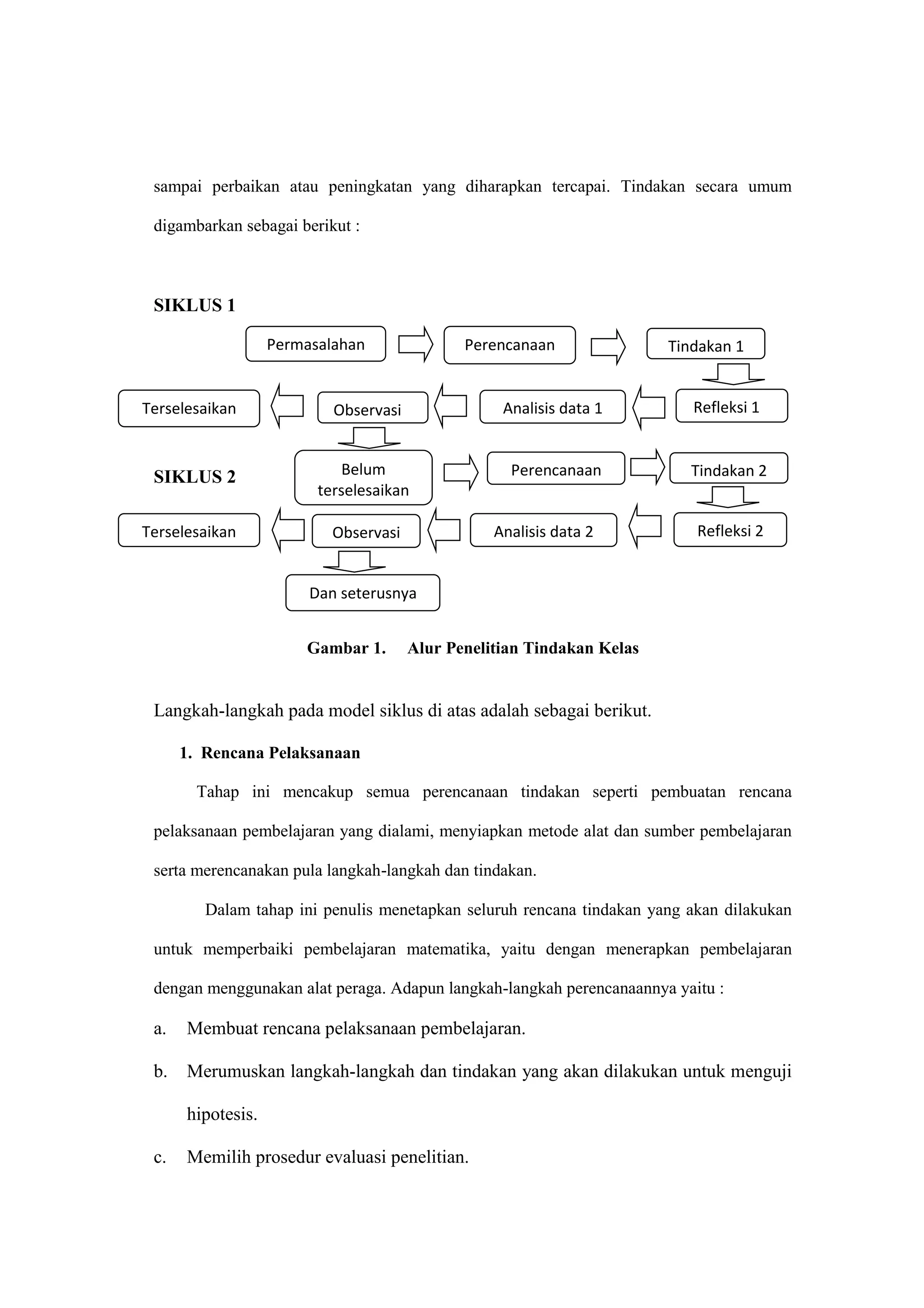 sampai perbaikan atau peningkatan yang diharapkan tercapai. Tindakan secara umum
digambarkan sebagai berikut :
SIKLUS 1
SIKLUS 2
Gambar 1. Alur Penelitian Tindakan Kelas
Langkah-langkah pada model siklus di atas adalah sebagai berikut.
1. Rencana Pelaksanaan
Tahap ini mencakup semua perencanaan tindakan seperti pembuatan rencana
pelaksanaan pembelajaran yang dialami, menyiapkan metode alat dan sumber pembelajaran
serta merencanakan pula langkah-langkah dan tindakan.
Dalam tahap ini penulis menetapkan seluruh rencana tindakan yang akan dilakukan
untuk memperbaiki pembelajaran matematika, yaitu dengan menerapkan pembelajaran
dengan menggunakan alat peraga. Adapun langkah-langkah perencanaannya yaitu :
a. Membuat rencana pelaksanaan pembelajaran.
b. Merumuskan langkah-langkah dan tindakan yang akan dilakukan untuk menguji
hipotesis.
c. Memilih prosedur evaluasi penelitian.
Permasalahan
Terselesaikan
Belum
terselesaikan
ttreterseles
terselesaika
tttterselesaikan
terselesaikan
Observasi
Tindakan 2
Terselesaikan Observasi Analisis data 2
Analisis data 1
Refleksi 2
Refleksi 1
Perencanaan
Perencanaan
Dan seterusnya
Tindakan 1
 