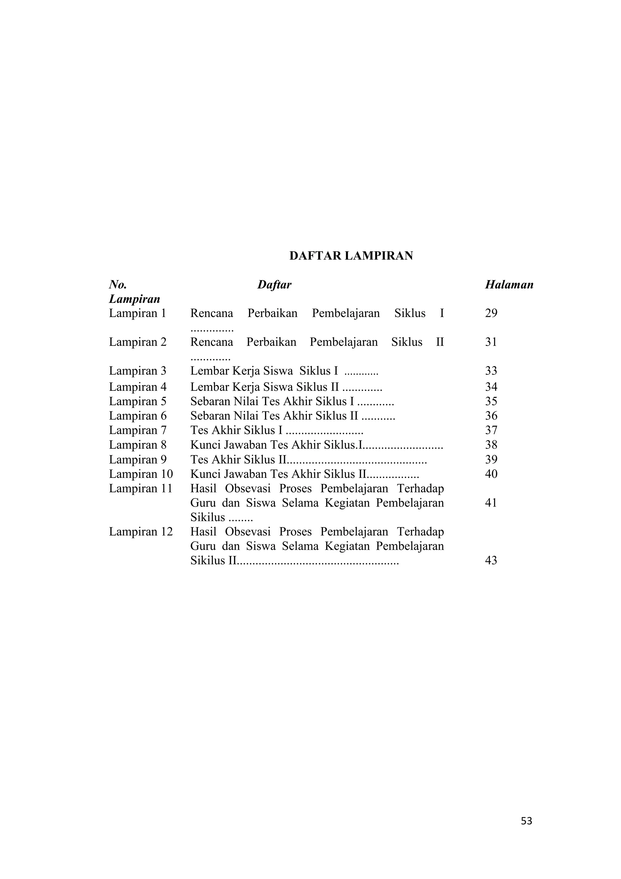 53
DAFTAR LAMPIRAN
No.
Lampiran
Daftar Halaman
Lampiran 1 Rencana Perbaikan Pembelajaran Siklus I
..............
29
Lampiran 2 Rencana Perbaikan Pembelajaran Siklus II
.............
31
Lampiran 3 Lembar Kerja Siswa Siklus I ............ 33
Lampiran 4 Lembar Kerja Siswa Siklus II ............. 34
Lampiran 5 Sebaran Nilai Tes Akhir Siklus I ............ 35
Lampiran 6 Sebaran Nilai Tes Akhir Siklus II ........... 36
Lampiran 7 Tes Akhir Siklus I ......................... 37
Lampiran 8 Kunci Jawaban Tes Akhir Siklus.I.......................... 38
Lampiran 9 Tes Akhir Siklus II............................................. 39
Lampiran 10 Kunci Jawaban Tes Akhir Siklus II................. 40
Lampiran 11 Hasil Obsevasi Proses Pembelajaran Terhadap
Guru dan Siswa Selama Kegiatan Pembelajaran
Sikilus ........
41
Lampiran 12 Hasil Obsevasi Proses Pembelajaran Terhadap
Guru dan Siswa Selama Kegiatan Pembelajaran
Sikilus II.................................................... 43
 