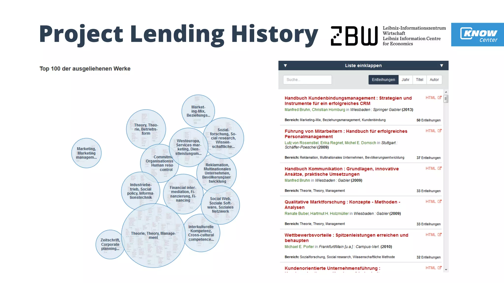 Project Lending History
 