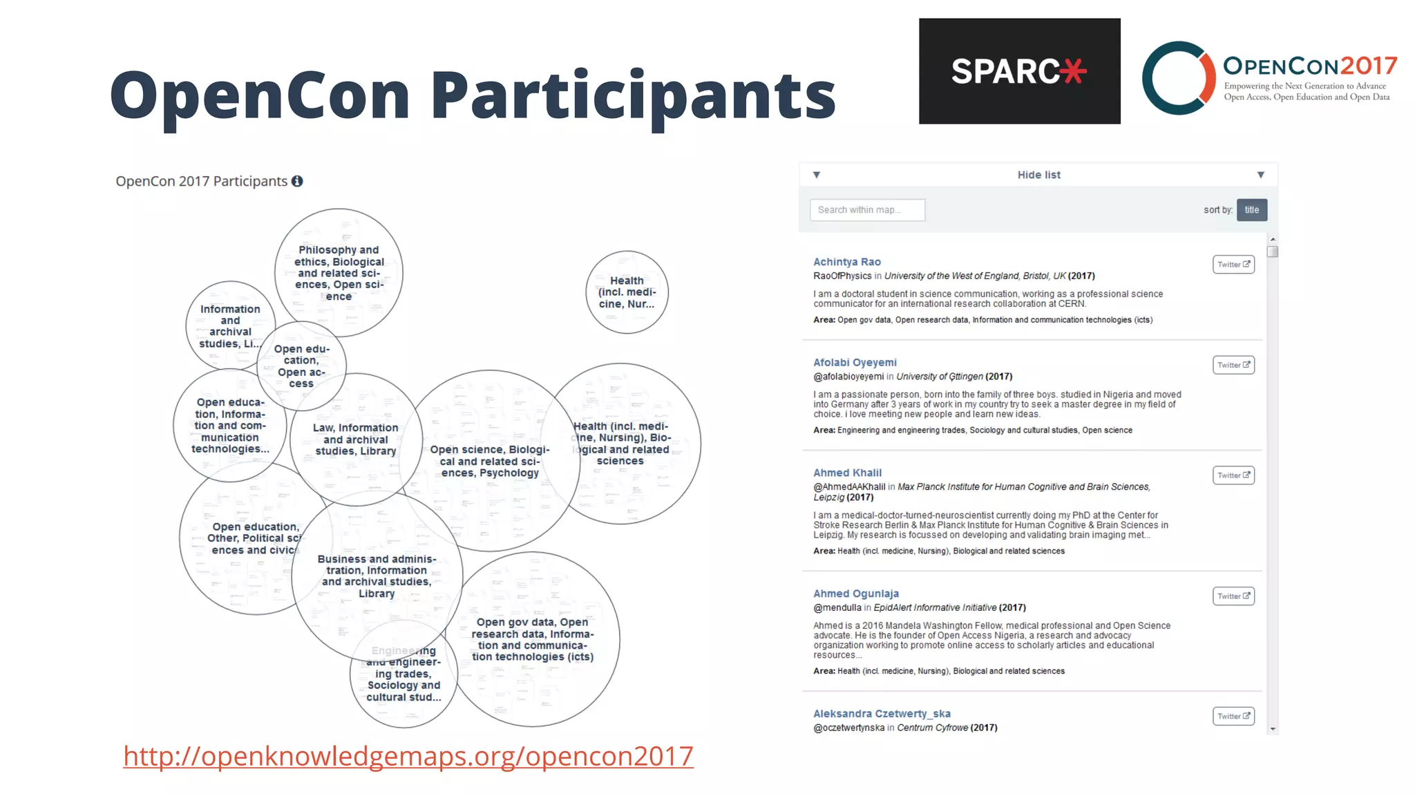 http://openknowledgemaps.org/opencon2017
OpenCon Participants
 