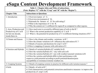 eSagu Content Development Framework 
Table 1: Chapter titles and Titles of subsections. 
(Note: Replace “C” with the “Crop” and “R” with the “Region”). 
Chapter Title Subsections or Questions 
1. Introduction 1.1 Overview/nature of C; 
1.2 Overview/environment of R; 
1.3 Rationale for farmers of R for cultivating C 
1.4 What is the importance of C for R. 
1.5 Why the content on C is different for region R as compared to other regions. 
2. Area, Production and 
Productivity of C in R 
for last one decade, 
trends there-in. 
2.1 How much area is covered by different types of soils in the R ? 
2.2 What is the normal production capability of C in R ? 
2.3 What is the potential for productivity of C in different farming situations of R ? 
3.Climate and Season 3.1 How is the climate and weather variations in R ? 
3.2 How the climate variations in R influences the cultivation of C ? 
3.3 Details of seasons and durations for crop C in R ? 
3.4 How is mapping of seasons with cultivation of C. 
4.Varieties and Hybrids 4.1 Details of varieties/hybrids of C suitable for R 
4.2 How the varieties/hybrids of C vary with soils in R 
4.3 How the varieties/hybrids of C vary with weather/seasonal variations in R 
4.4 How the varieties and hybrids differ in their performance with 
respect to yield potential according to profit potential/duration/pests 
susceptibility or resistance/extreme weathers etc. 
5. Cropping Systems 5.1 Details of cropping systems in practice for different soils/varieties/seasons ? 
6 Soils 6.1 Details of soils in R ? 
6.2 Soil characteristics and potential corrections ameliorative measures to improve the 
productivity of crop C in R. 
 