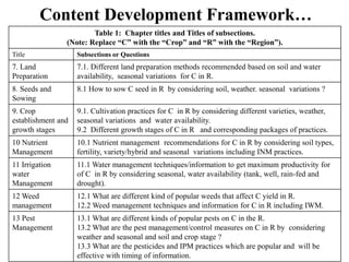 Content Development Framework… 
Table 1: Chapter titles and Titles of subsections. 
(Note: Replace “C” with the “Crop” and “R” with the “Region”). 
Title Subsections or Questions 
7. Land 
Preparation 
7.1. Different land preparation methods recommended based on soil and water 
availability, seasonal variations for C in R. 
8. Seeds and 
Sowing 
8.1 How to sow C seed in R by considering soil, weather. seasonal variations ? 
9. Crop 
establishment and 
growth stages 
9.1. Cultivation practices for C in R by considering different varieties, weather, 
seasonal variations and water availability. 
9.2 Different growth stages of C in R and corresponding packages of practices. 
10 Nutrient 
Management 
10.1 Nutrient management recommendations for C in R by considering soil types, 
fertility, variety/hybrid and seasonal variations including INM practices. 
11 Irrigation 
water 
Management 
11.1 Water management techniques/information to get maximum productivity for 
of C in R by considering seasonal, water availability (tank, well, rain-fed and 
drought). 
12 Weed 
management 
12.1 What are different kind of popular weeds that affect C yield in R. 
12.2 Weed management techniques and information for C in R including IWM. 
13 Pest 
Management 
13.1 What are different kinds of popular pests on C in the R. 
13.2 What are the pest management/control measures on C in R by considering 
weather and seasonal and soil and crop stage ? 
13.3 What are the pesticides and IPM practices which are popular and will be 
effective with timing of information. 
 