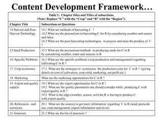 Content Development Framework… 
Table 1: Chapter titles and Titles of subsections. 
(Note: Replace “C” with the “Crop” and “R” with the “Region”). 
Chapter Title Subsections or Questions 
14 Harvest and Post- 
Harvest Technology 
14.1 What are methods of harvesting C ? 
14.2 What are the precautions in harvesting C for R by considering weather and season 
and labor. 
14.3 What are the post-harvesting technologies to process and store the produce of C 
? 
15 Seed Production 15.1 What are the precautions/methods in producing seeds for C in R 
by considering weather, water and seasons in R 
16. Specific Problems 16.1 What are the specific problems (crop production and management) regarding 
cultivating C in R ? 
17. Crop economics 17.1 What are the strategies to economize the production costs for C in R ? (giving 
details on cost of cultivation, crop yield, marketing, net profit etc.) 
18. Marketing What are the marketing opportunities for C in R ? 
19. Export and quality 
aspects 
19.1 What are the export opportunities for C in R ? 
19.2 What are the quality parameters one should consider while producing C with 
export quality in R ? 
19.2 What is the edge (weather, season, soil) the R is having to produce C 
with export quality. 
20. References, and 
acronyms. 
20.1 What are the sources to get more information regarding C in R (seed, pesticide 
use, crop management, export information and so on) 
21 Annexure 21.1 What are the list of annexure ? 
 