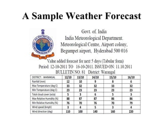 A Sample Weather Forecast 
 