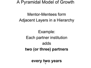 A Pyramidal Model of Growth 
Mentor-Mentees form 
Adjacent Layers in a Hierarchy 
Example: 
Each partner institution 
adds 
two (or three) partners 
every two years 
6 
 