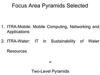 Focus Area Pyramids Selected 
1. ITRA-Mobile: Mobile Computing, Networking and 
Applications 
2. ITRA-Water: IT in Sustainability of Water 
Resources 
= 
Two-Level Pyramids 
 