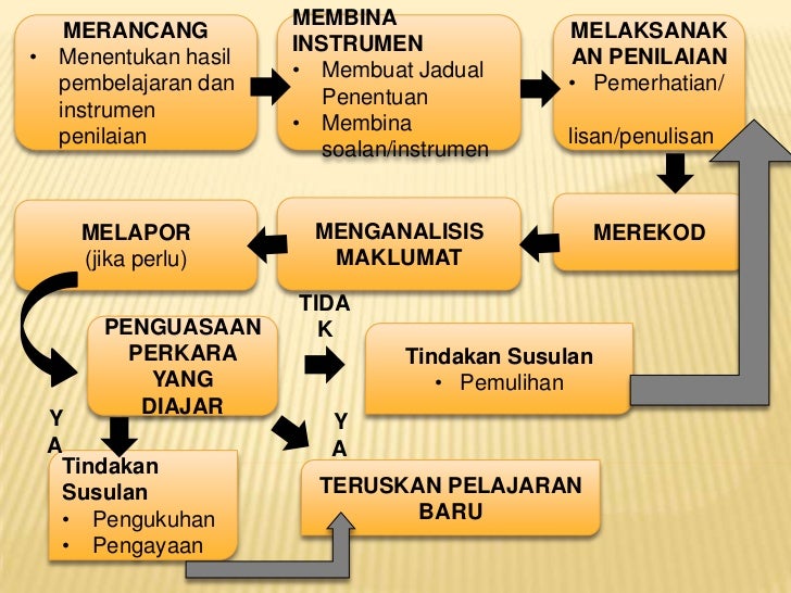 Soalan Amali Solat - Tersoal m Soalan Amali Solat - Tersoal m