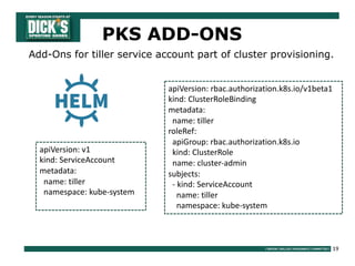 19
Add-Ons for tiller service account part of cluster provisioning.
PKS ADD-ONS
apiVersion: v1
kind: ServiceAccount
metadata:
name: tiller
namespace: kube-system
apiVersion: rbac.authorization.k8s.io/v1beta1
kind: ClusterRoleBinding
metadata:
name: tiller
roleRef:
apiGroup: rbac.authorization.k8s.io
kind: ClusterRole
name: cluster-admin
subjects:
- kind: ServiceAccount
name: tiller
namespace: kube-system
 