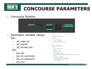 23
• Concourse Pipeline
• Parameter variable values:
Git:
– git_repo_uri
– git_branch
– git_private_key
PKS:
– pks_api
– pks_cli_username
– pks_cli_password
– pks_env
CONCOURSE PARAMETERS
 