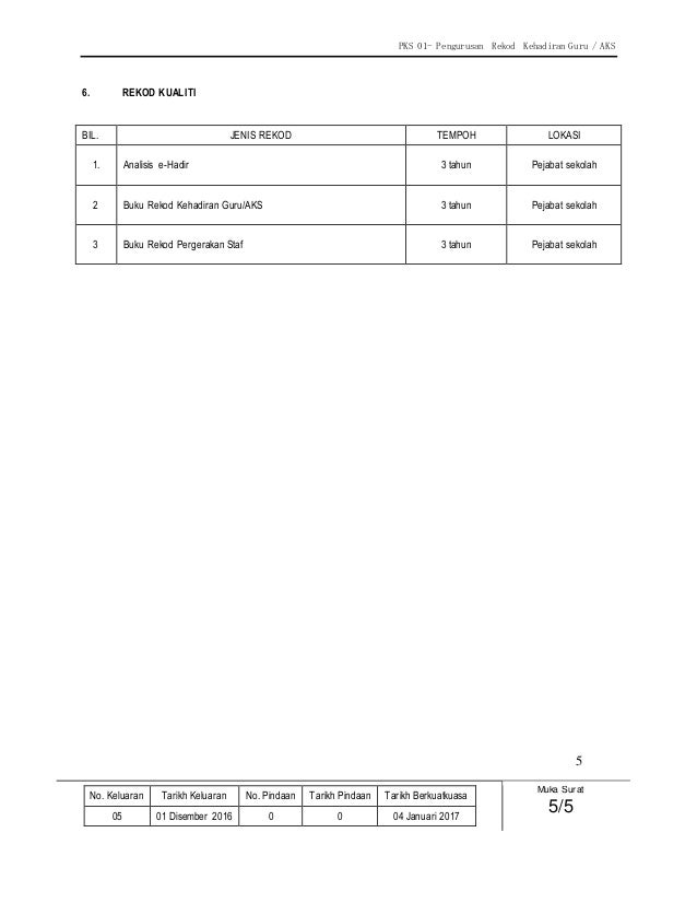 Contoh Jawapan Surat Tunjuk Sebab Kesalahan Tata Tertib