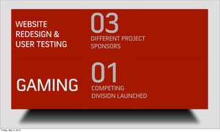 WEBSITE
              REDESIGN &
              USER TESTING
                             03
                             DIFFERENT PROJECT
                             SPONSORS




              GAMING         01
                             COMPETING
                             DIVISION LAUNCHED




Friday, May 4, 2012
 