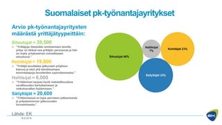 18.8.2016
Suomalaiset pk-työnantajayritykset
Sitoutujat = 39,500
 ”Yrittäjyys itsessään omistamisen tavoite,
yritys on tärkeä osa yrittäjän persoonaa ja hän
on myös yritykseensä voimakkaasti
sitoutunut.”
Kehittäjät = 19,800
 ”Yrittäjä tavoittelee jatkuvasti yrityksen
kasvua ja etsii yhä tehokkaampia
toimintatapoja tavoitteiden saavuttamiseksi.”
Hallitsijat = 6,000
 ”Yrittäminen tarjoaa hyviä mahdollisuuksia
varallisuuden kartuttamiseen ja
vaikutusvallan lisäämiseen.”
Säilyttäjät = 20,600
 ”Yrittämisessä on kyse perinteen jatkamisesta
ja yritystoiminnan jatkuvuuden
turvaamisesta.”
Arvio pk-työnantajayritysten
määrästä yrittäjätyypeittäin:
Lähde: EK
 