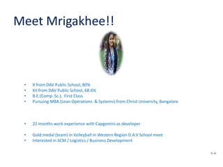 Meet Mrigakhee!!
• X from DAV Public School, 80%
• XII from DAV Public School, 68.6%
• B.E.(Comp. Sc.), First Class
• Pursuing MBA (Lean Operations & Systems) from Christ University, Bangalore
• 22 months work experience with Capgemini as developer
• Gold medal (team) in Volleyball in Western Region D.A.V School meet
• Interested in SCM / Logistics / Business Development
SL 16
 