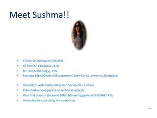 Meet Sushma!!
• X from Sri krishnaveni, 86.83%
• XII from Sri Chaitanya , 87%
• B.E.(Bio Technology), 79%
• Pursuing MBA (General Management) from Christ University, Bangalore
• Internship with Radiant Research Service Pvt. Limited
• Published various papers on technical subjects
• Won first place in the event titled Marketing game at SHIKHAR 2K16
• Interested in consulting for operations
SL 22
 