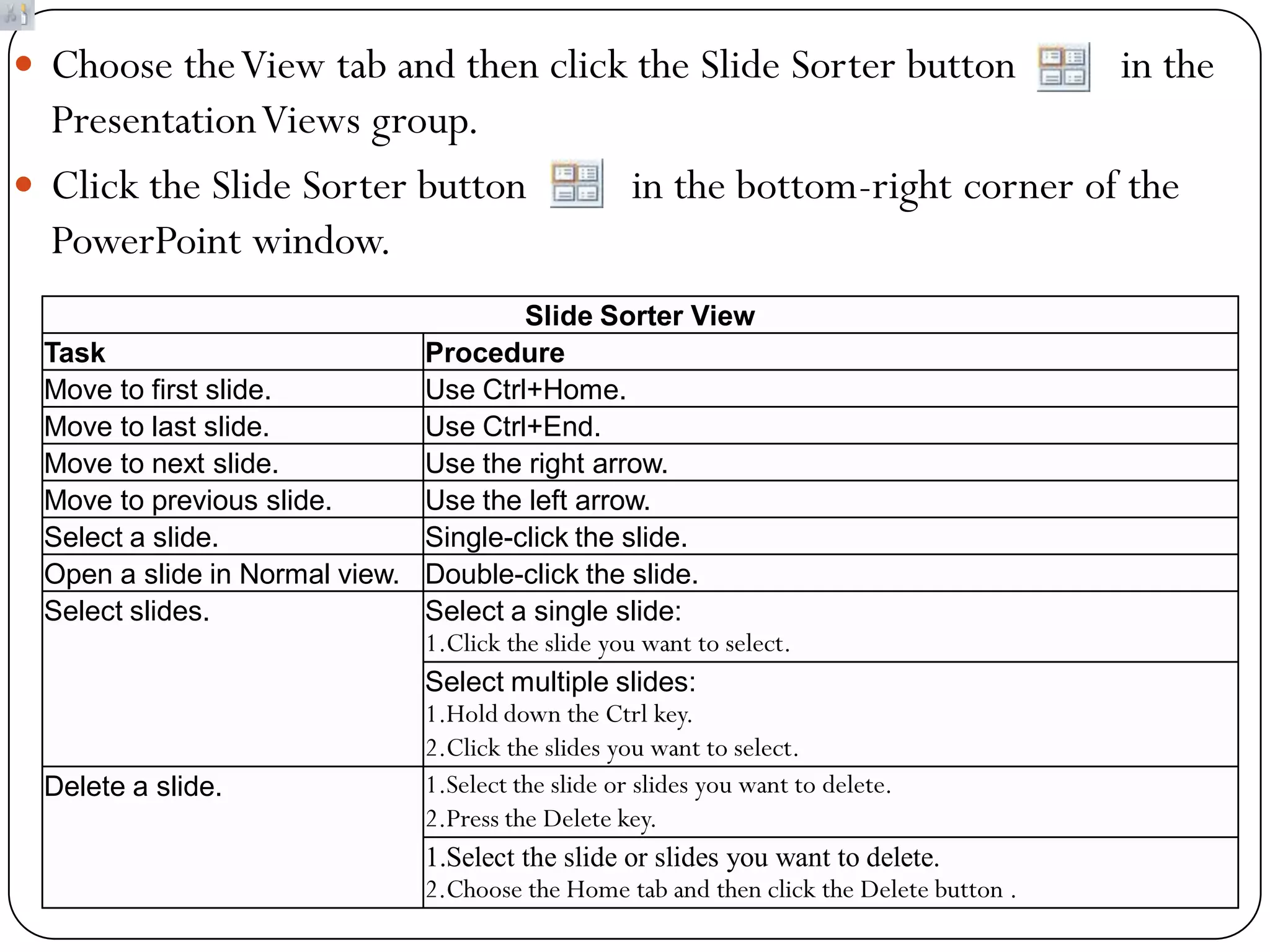  Choose theView tab and then click the Slide Sorter button in the
PresentationViews group.
 Click the Slide Sorter button in the bottom-right corner of the
PowerPoint window.
Slide Sorter View
Task Procedure
Move to first slide. Use Ctrl+Home.
Move to last slide. Use Ctrl+End.
Move to next slide. Use the right arrow.
Move to previous slide. Use the left arrow.
Select a slide. Single-click the slide.
Open a slide in Normal view. Double-click the slide.
Select slides. Select a single slide:
1.Click the slide you want to select.
Select multiple slides:
1.Hold down the Ctrl key.
2.Click the slides you want to select.
Delete a slide. 1.Select the slide or slides you want to delete.
2.Press the Delete key.
1.Select the slide or slides you want to delete.
2.Choose the Home tab and then click the Delete button .
 