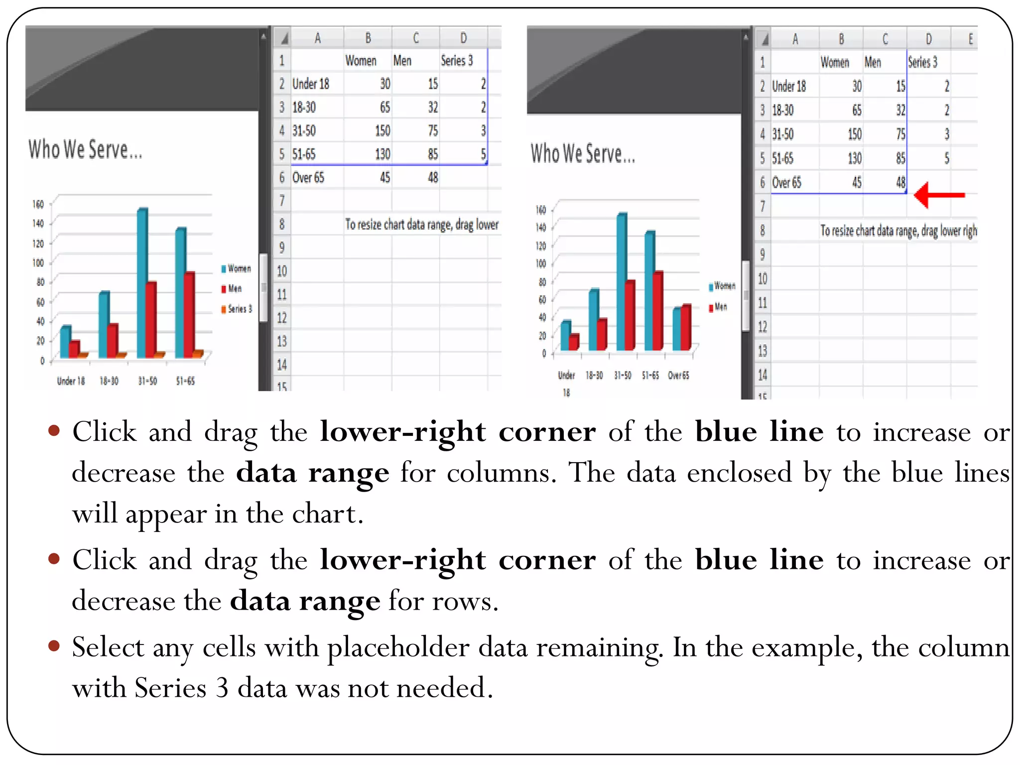  Click and drag the lower-right corner of the blue line to increase or
decrease the data range for columns. The data enclosed by the blue lines
will appear in the chart.
 Click and drag the lower-right corner of the blue line to increase or
decrease the data range for rows.
 Select any cells with placeholder data remaining. In the example, the column
with Series 3 data was not needed.
 