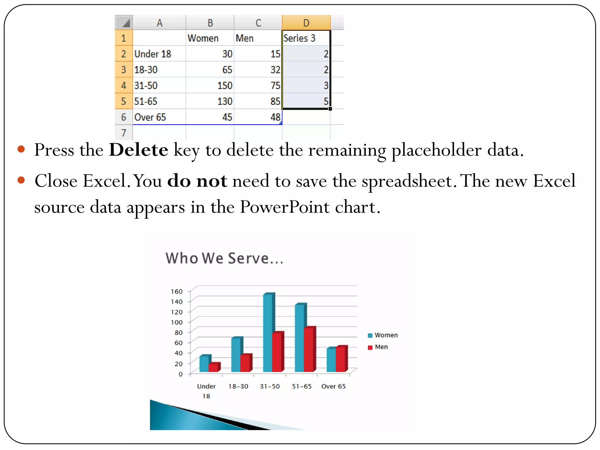  Press the Delete key to delete the remaining placeholder data.
 Close Excel.You do not need to save the spreadsheet.The new Excel
source data appears in the PowerPoint chart.
 