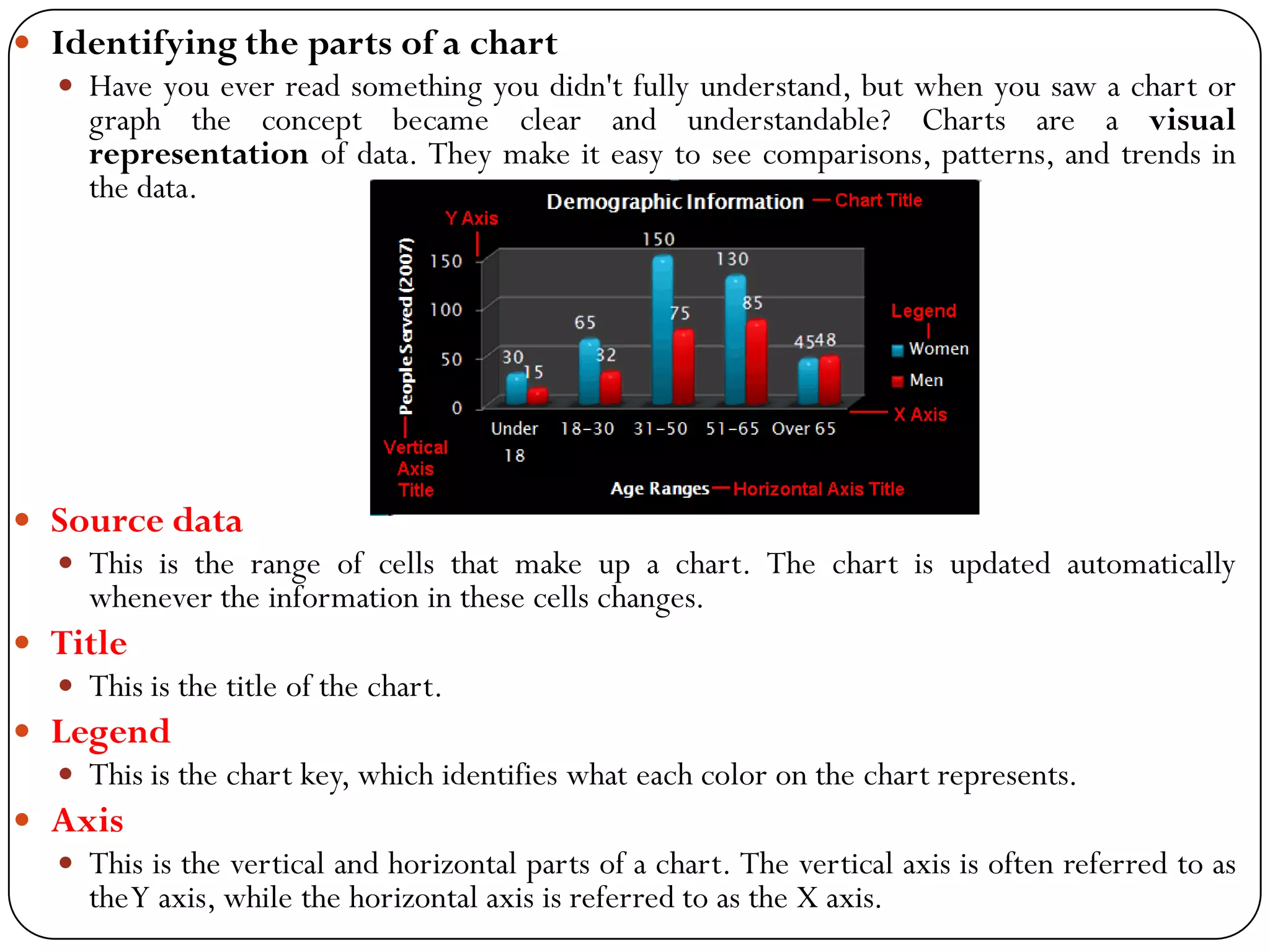  Identifying the parts of a chart
 Have you ever read something you didn't fully understand, but when you saw a chart or
graph the concept became clear and understandable? Charts are a visual
representation of data. They make it easy to see comparisons, patterns, and trends in
the data.
 Source data
 This is the range of cells that make up a chart. The chart is updated automatically
whenever the information in these cells changes.
 Title
 This is the title of the chart.
 Legend
 This is the chart key, which identifies what each color on the chart represents.
 Axis
 This is the vertical and horizontal parts of a chart. The vertical axis is often referred to as
theY axis, while the horizontal axis is referred to as the X axis.
 