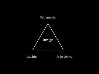 Usuário Ação efetiva
Ferramenta
Design
 